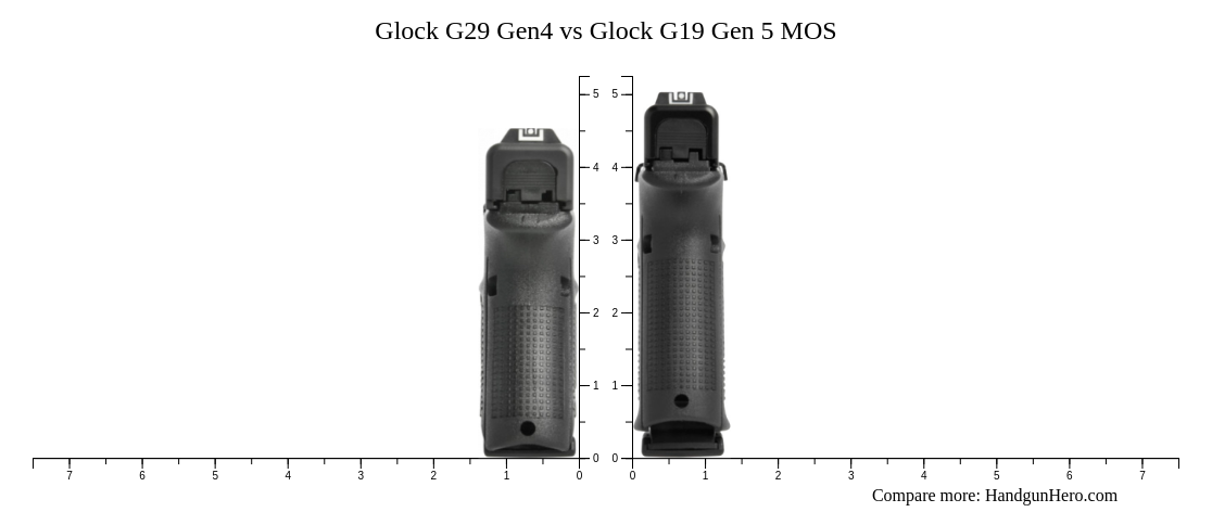 Glock G29 Gen4 Vs Glock G19 Gen 5 Mos Size Comparison 