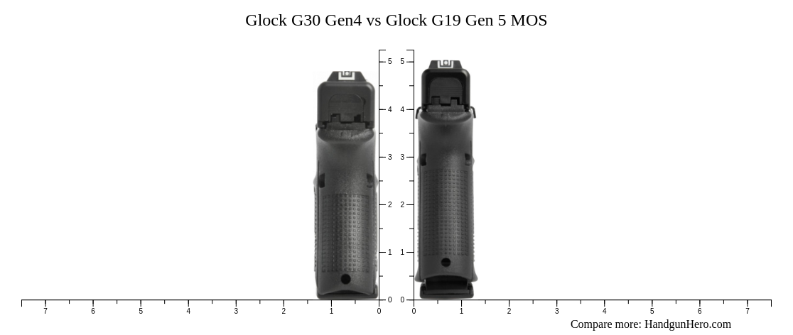 Glock G30 Gen4 vs Glock G19 Gen 5 MOS size comparison | Handgun Hero