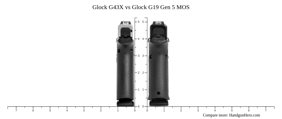 Glock G43X vs Glock G19 Gen 5 MOS size comparison | Handgun Hero