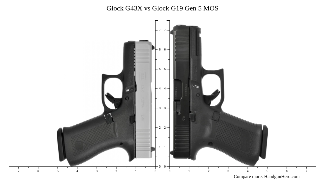 Glock G Gen Mos Vs Glock G Vs Glock G Vs Glock G X Size