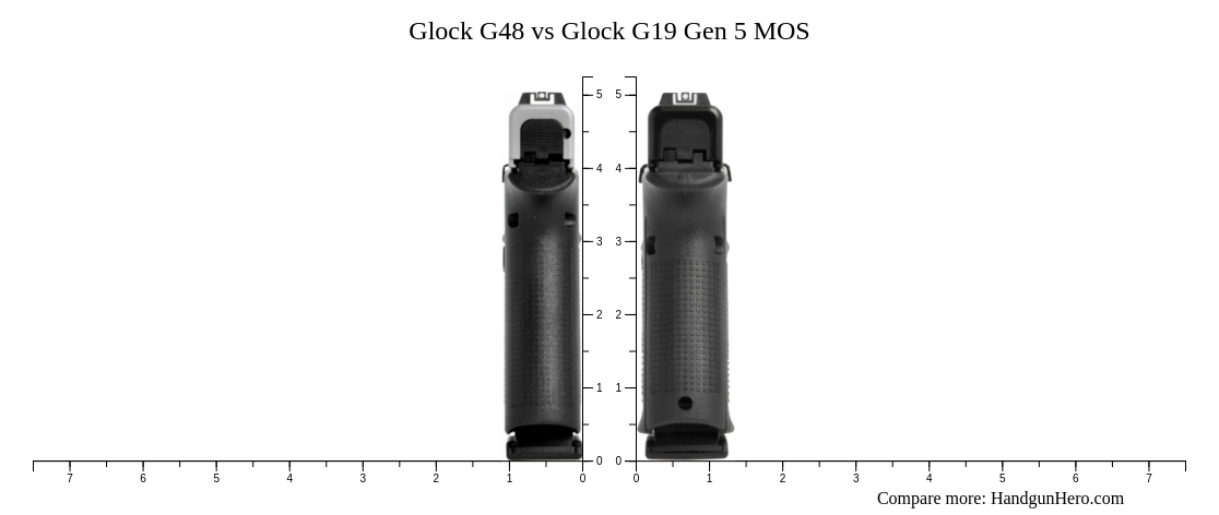 Glock G48 vs Glock G19 Gen 5 MOS size comparison | Handgun Hero