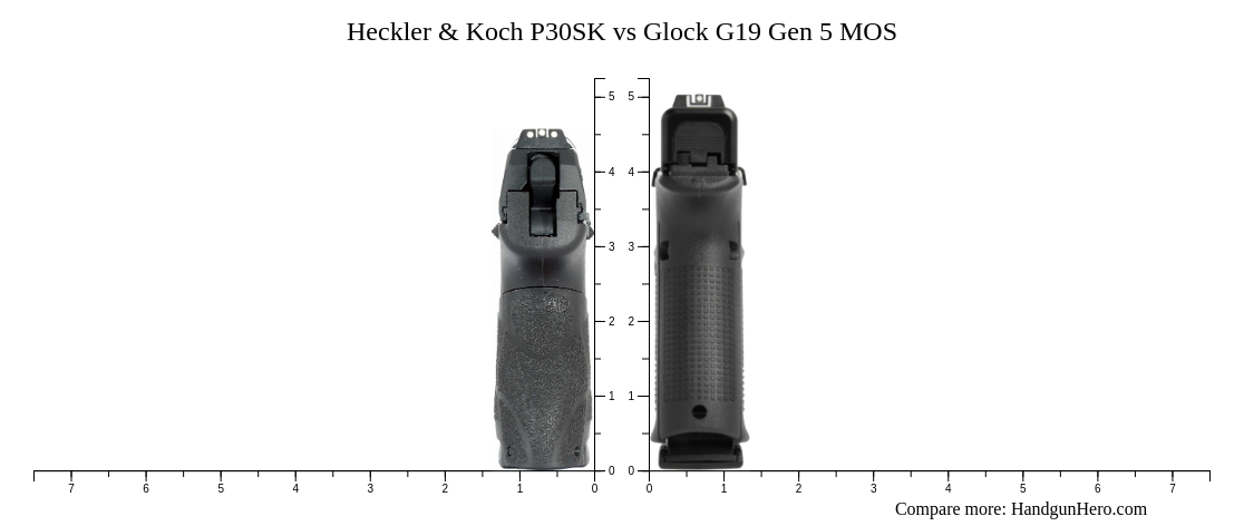 Heckler Koch P Sk Vs Glock G Gen Mos Size Comparison Handgun Hero