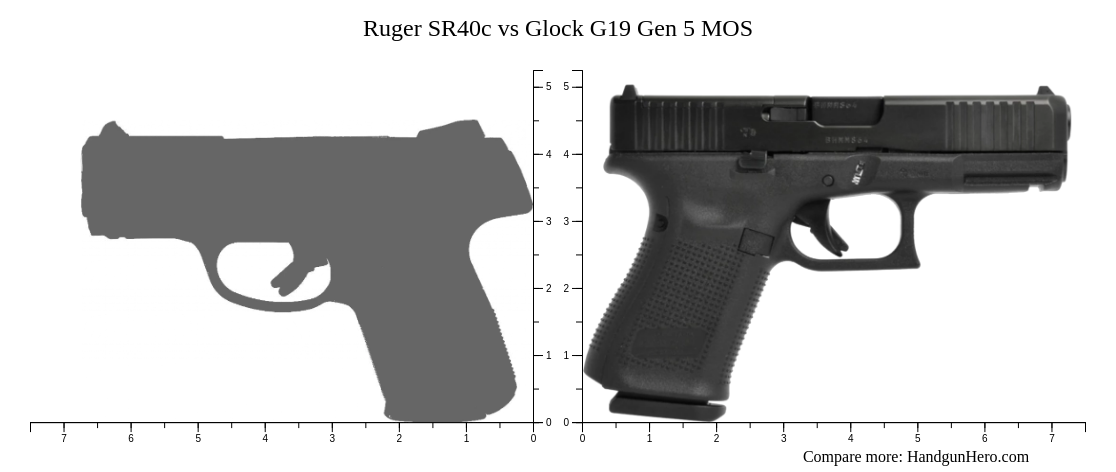 Ruger SR40c vs Glock G19 Gen 5 MOS size comparison | Handgun Hero