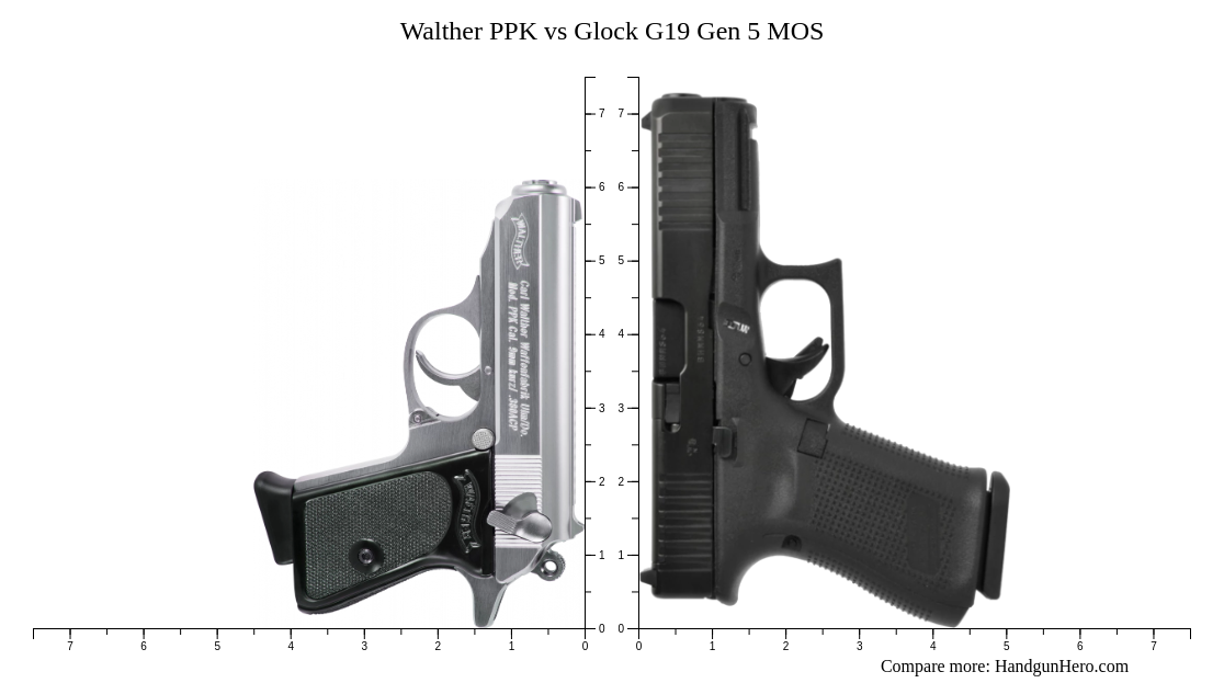 Walther Ppk Vs Glock G Gen Mos Size Comparison Handgun Hero