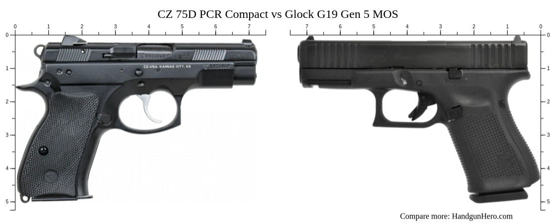 CZ 75D PCR Compact vs Glock G19 Gen 5 MOS size comparison | Handgun Hero