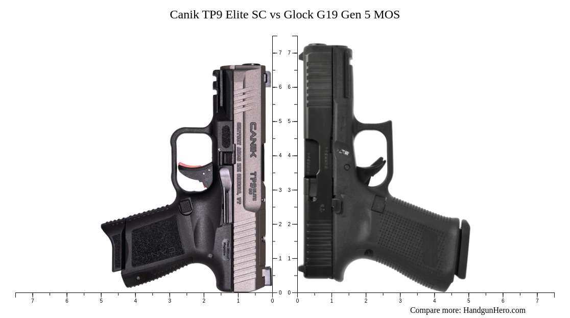 Canik TP9 Elite SC vs Glock G19 Gen 5 MOS size comparison | Handgun Hero