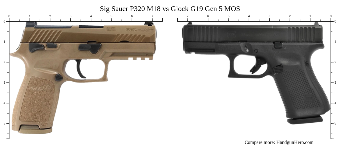 Walther Pdp Compact Vs Sig Sauer P M Vs Sig Sauer P Xl Vs Glock G Gen Mos Size