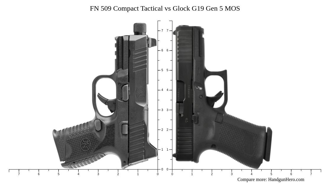 FN 509 Compact Tactical vs Glock G19 Gen 5 MOS size comparison ...