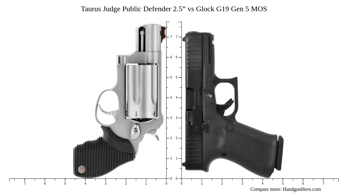 Taurus Judge Public Defender 2.5” Vs Glock G19 Gen 5 Mos Size 