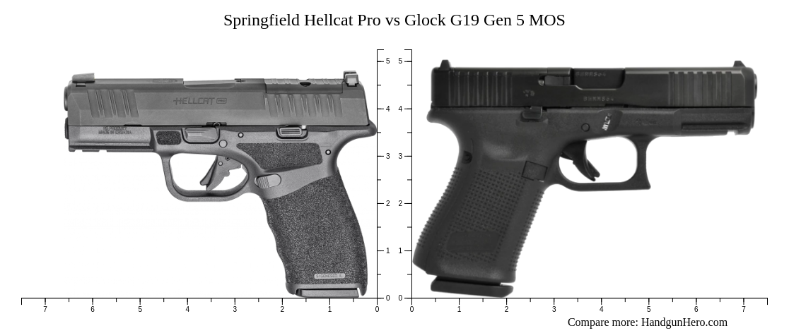 Springfield Hellcat Pro Vs Glock G19 Gen 5 Mos Size Comparison 