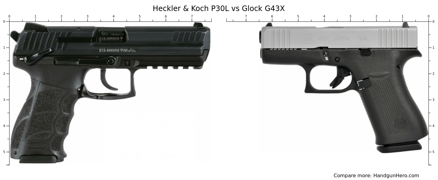 Heckler & Koch P30L Vs Glock G19 Gen5 Vs Glock G43X Vs Glock G45 Vs ...