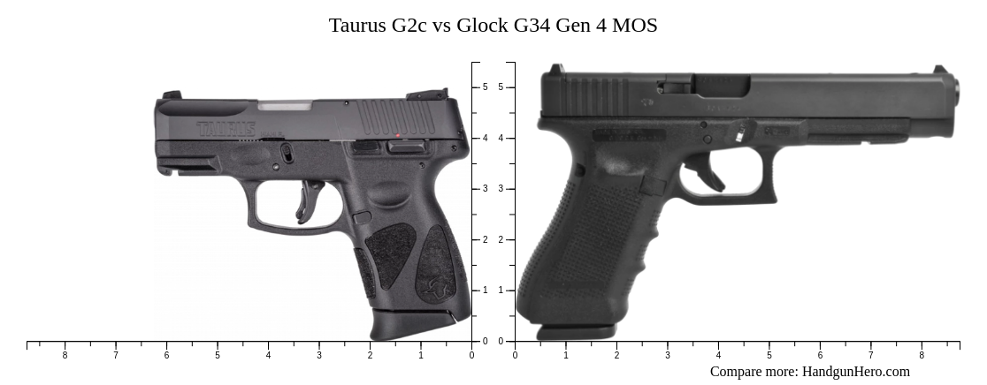 Taurus G2c vs Glock G34 Gen 4 MOS size comparison | Handgun Hero
