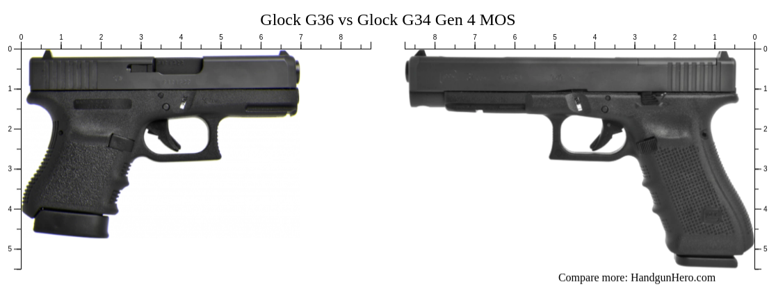 Glock G36 vs Glock G34 Gen 4 MOS size comparison | Handgun Hero