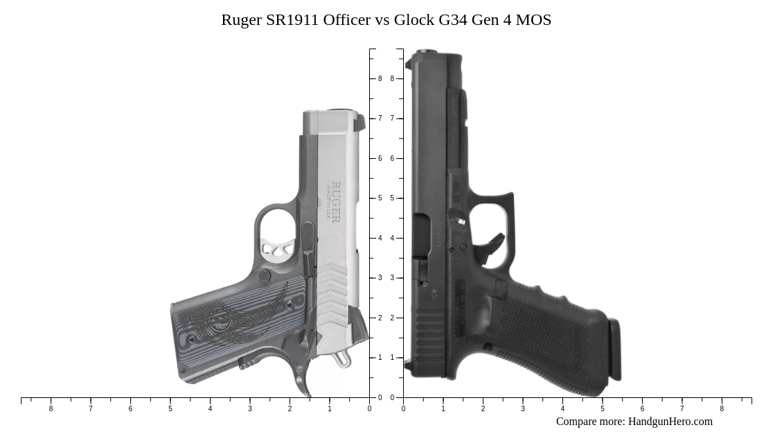 Ruger Sr Officer Vs Glock G Gen Mos Size Comparison Handgun Hero