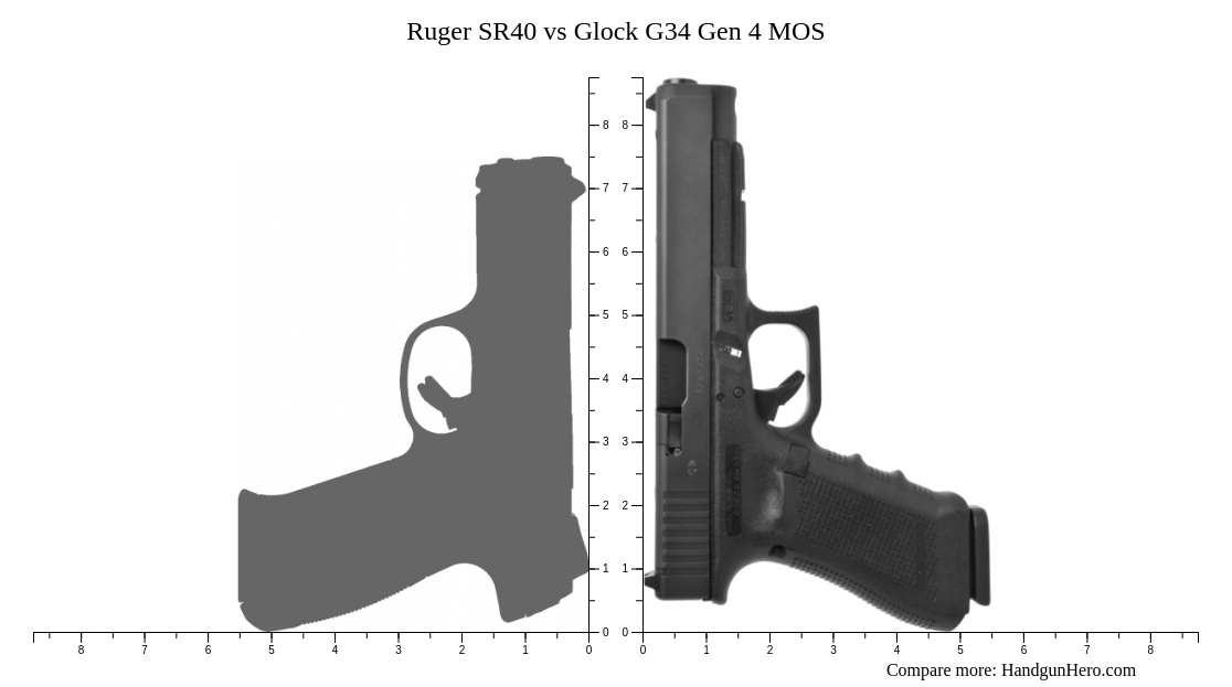 Ruger SR40 vs Glock G34 Gen 4 MOS size comparison | Handgun Hero