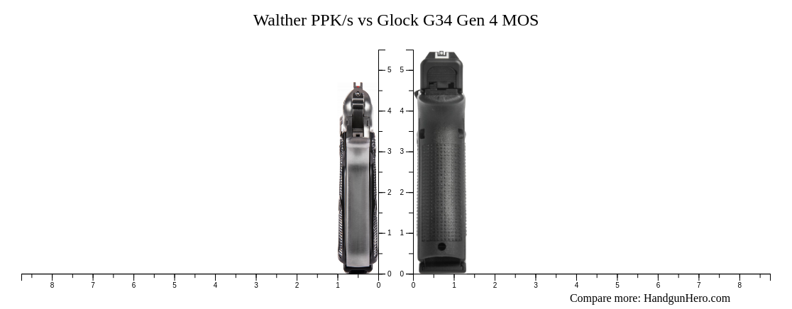 Walther PPK S Vs Glock G34 Gen 4 MOS Size Comparison Handgun Hero