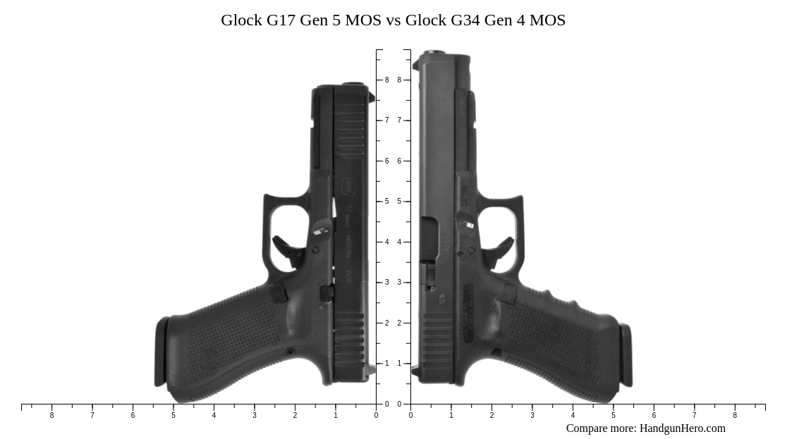 Glock G17 Gen 5 Mos Vs Glock G34 Gen 4 Mos Size Comparison Handgun Hero