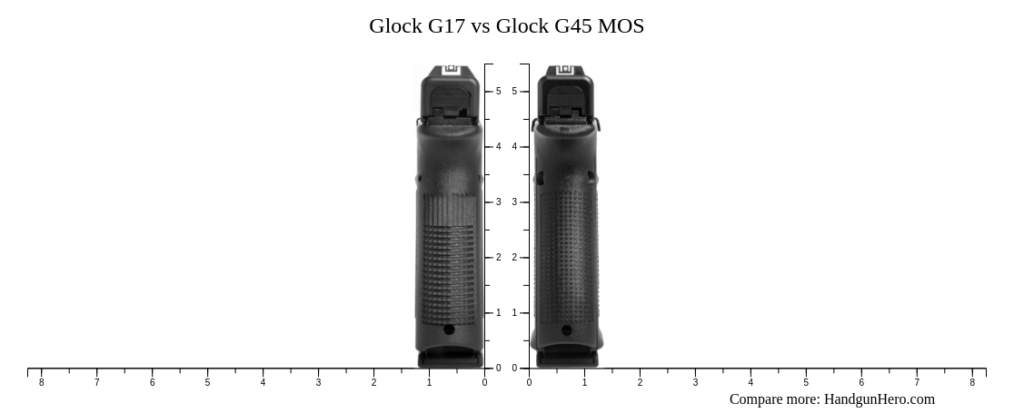 Glock G17 vs Glock G45 MOS size comparison | Handgun Hero