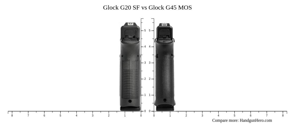 Glock G20 SF vs Glock G45 MOS size comparison | Handgun Hero