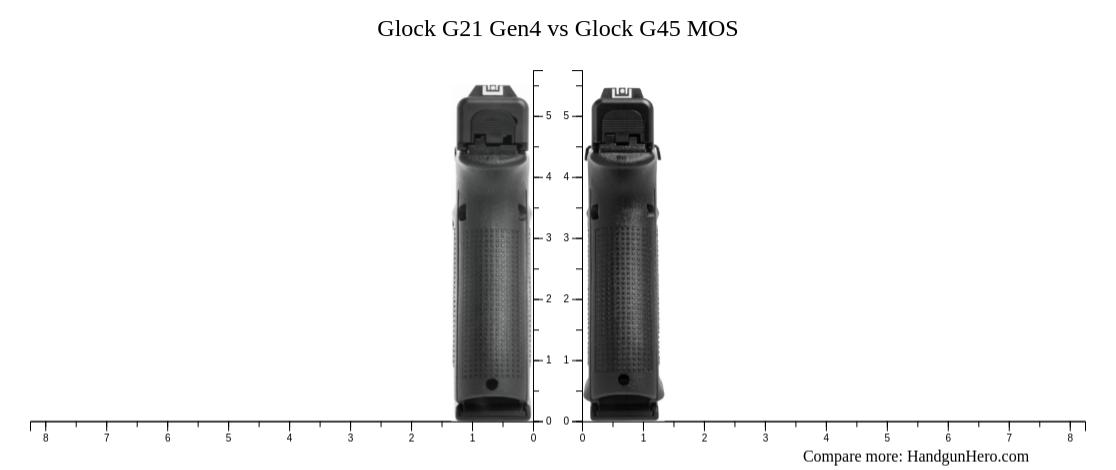 Glock G21 Gen4 vs Glock G45 MOS size comparison | Handgun Hero