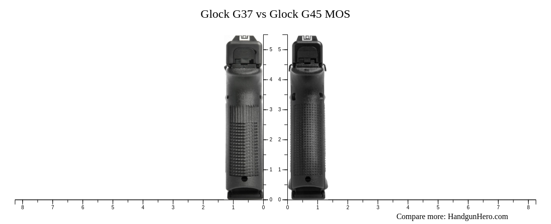 Glock G37 vs Glock G45 MOS size comparison | Handgun Hero