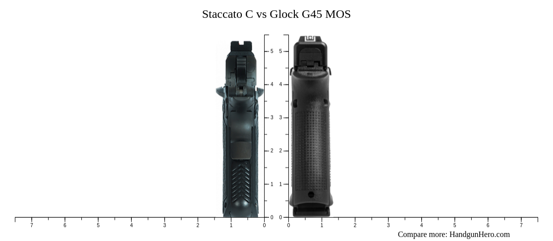 Staccato C vs Glock G45 MOS size comparison | Handgun Hero