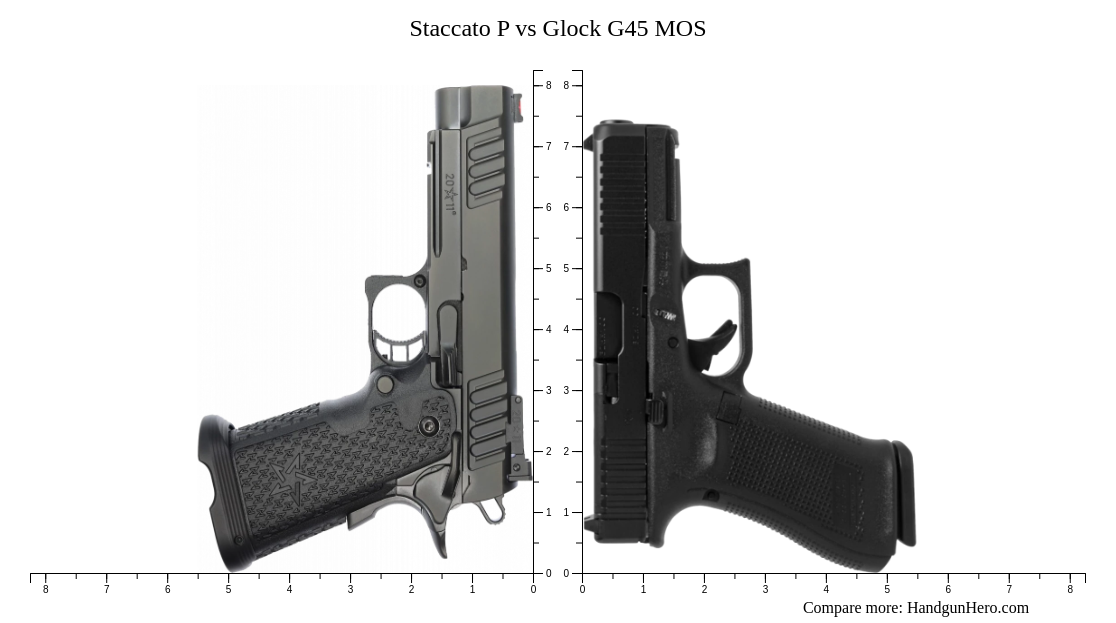 Staccato P Vs Glock G45 Mos Size Comparison 