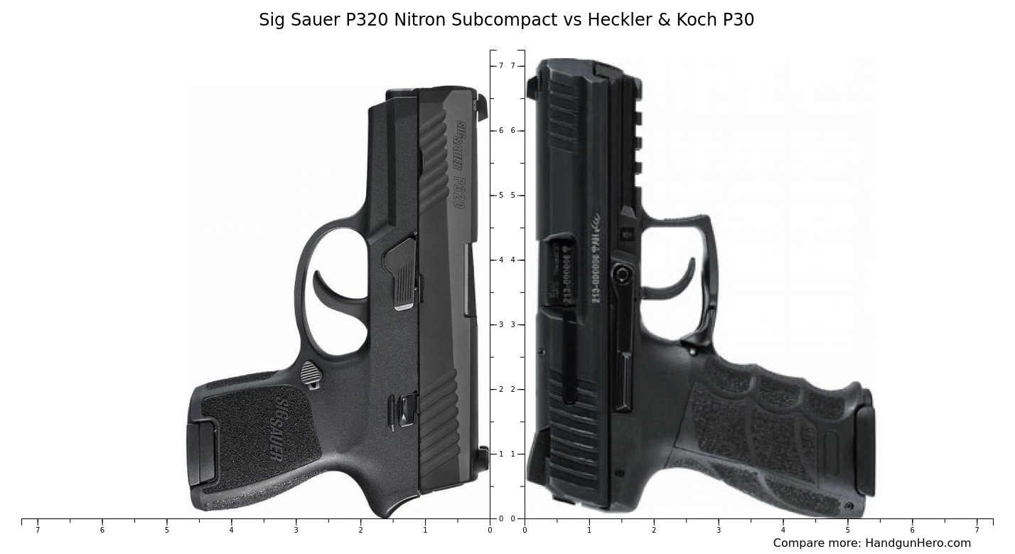 Sig Sauer P320 Nitron Subcompact vs Heckler & Koch P30 size comparison ...