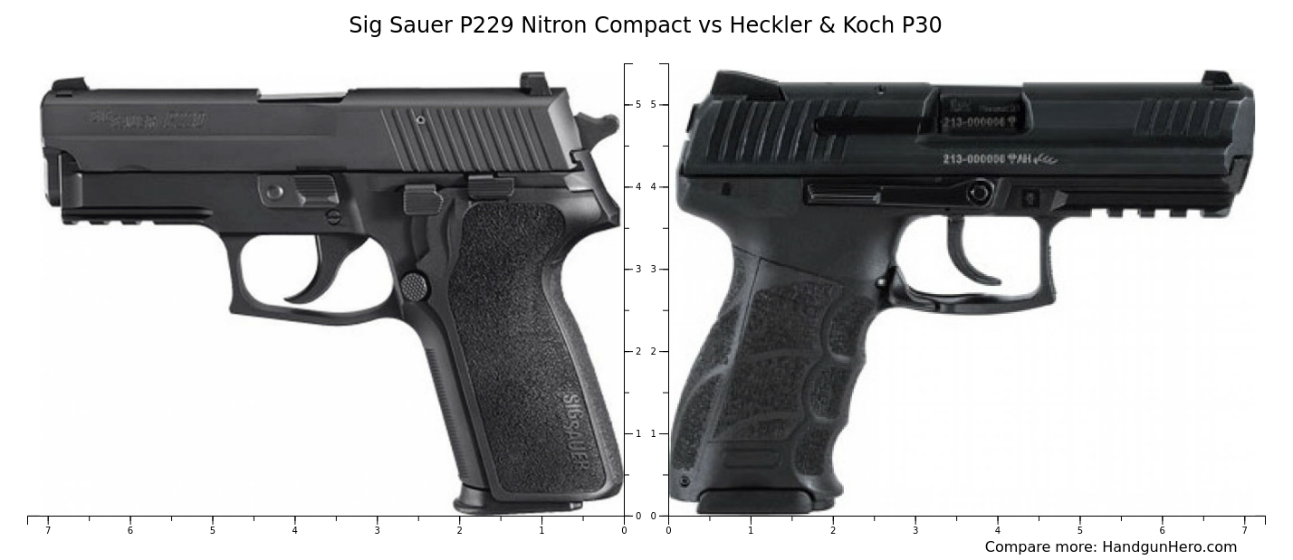 Sig Sauer P229 Nitron Compact Vs Heckler And Koch P30 Size Comparison Handgun Hero