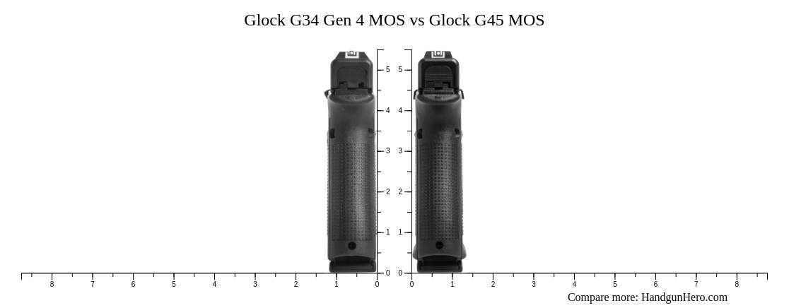 Glock G34 Gen 4 MOS vs Glock G45 MOS size comparison | Handgun Hero