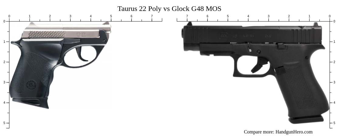 Poly Inmos Taurus 22 Poly vs Glock G48 MOS size comparison | Handgun Hero