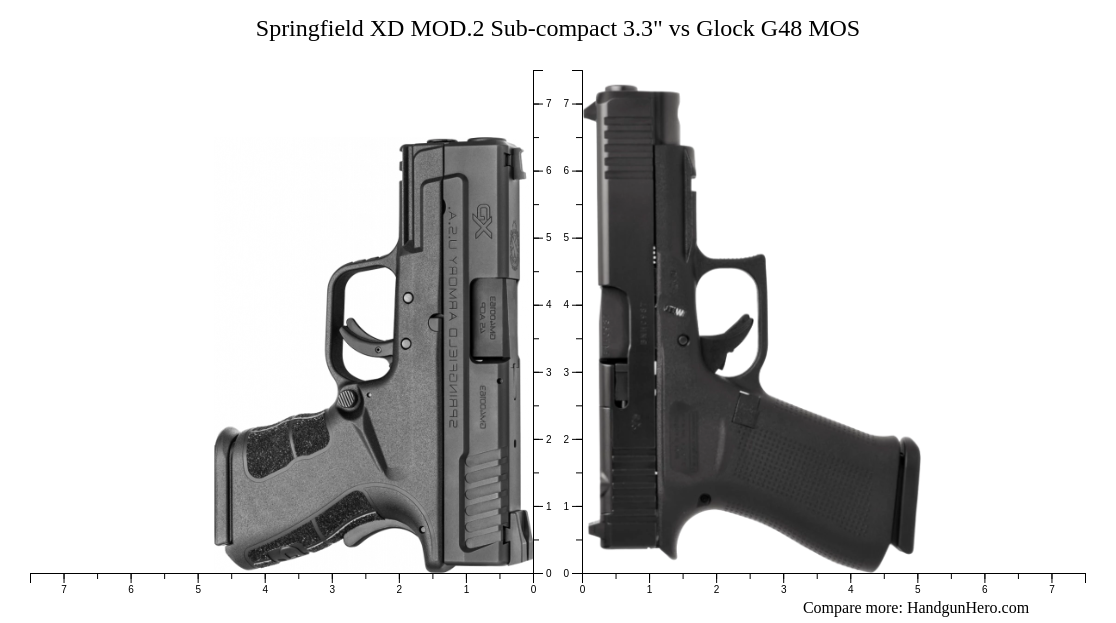 Mod 2 Handgun Springfield XD MOD.2 Sub-compact 3.3