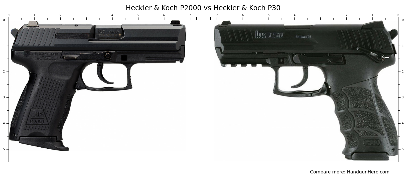 Heckler & Koch P2000 vs Heckler & Koch P30 size comparison | Handgun Hero