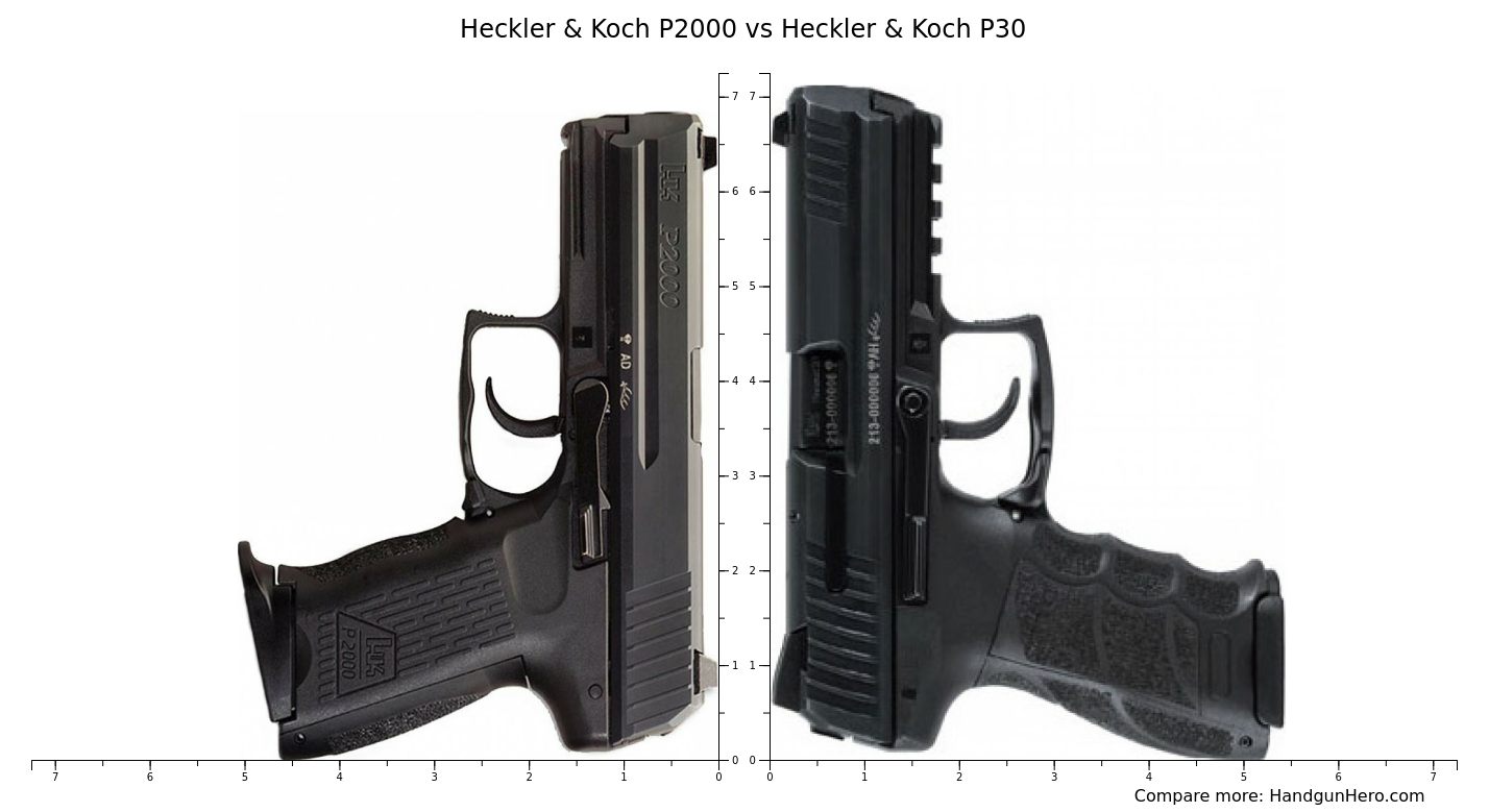 Heckler & Koch P2000 vs Heckler & Koch P30 size comparison | Handgun Hero