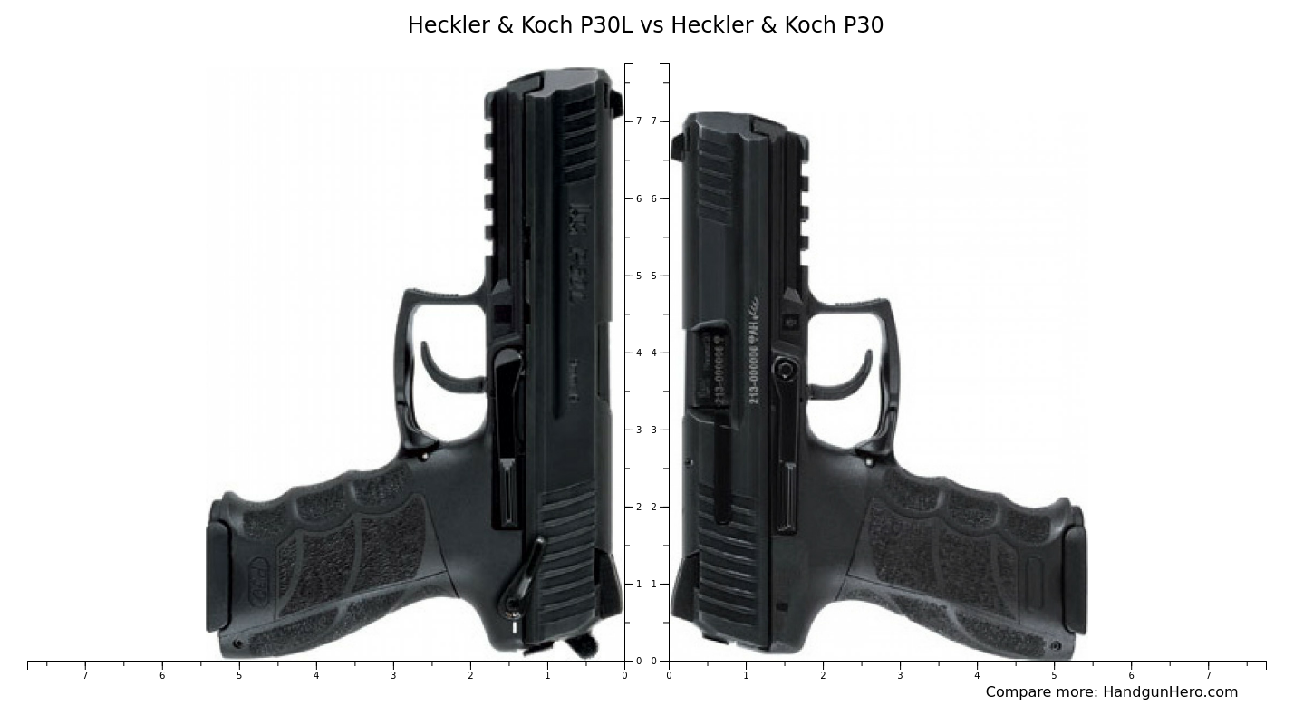 Heckler & Koch P30L vs Heckler & Koch P30 size comparison | Handgun Hero