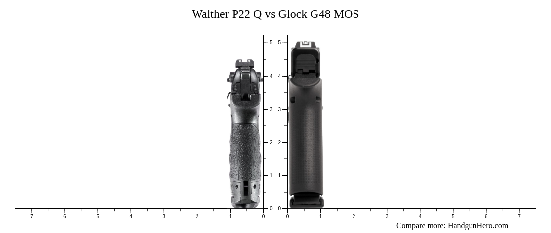 Walther P22 Q vs Glock G48 MOS size comparison | Handgun Hero