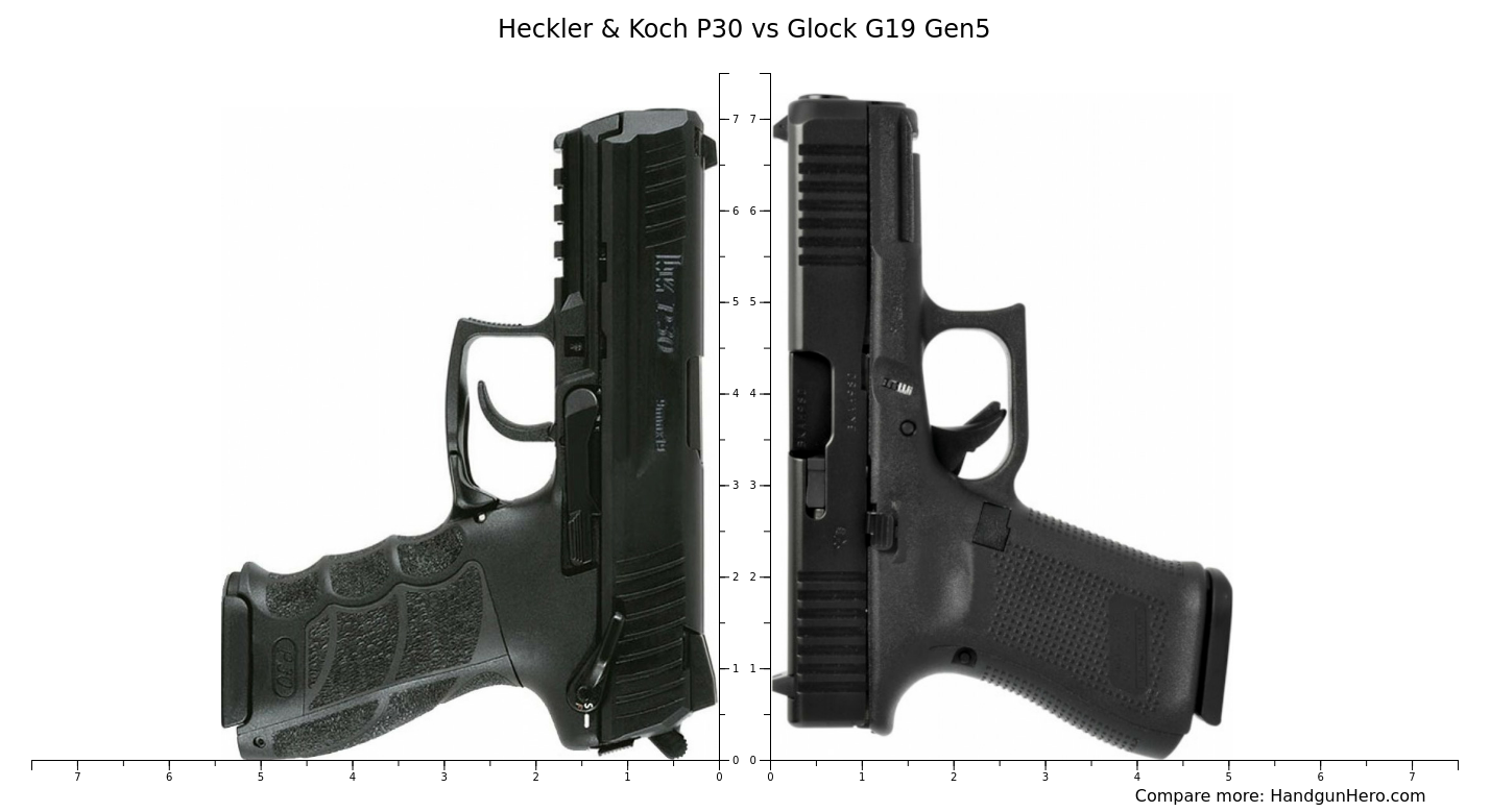 Heckler & Koch P30 vs Glock G19 Gen5 size comparison | Handgun Hero