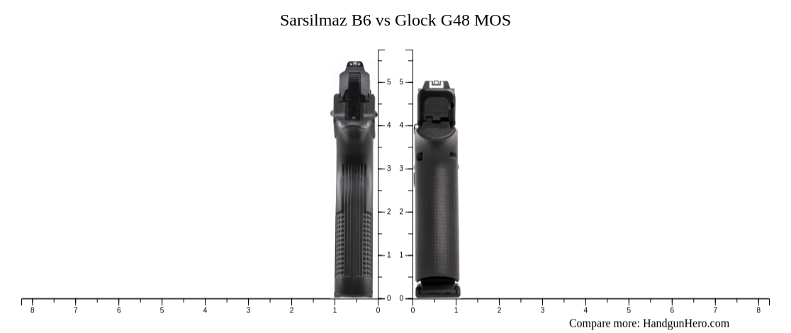 Sarsilmaz B6 vs Glock G48 MOS size comparison | Handgun Hero