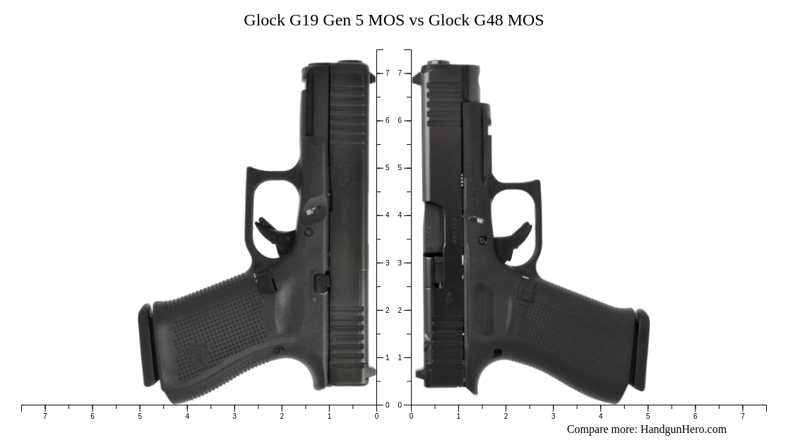 Glock G19 Gen 5 MOS Vs Glock G48 MOS Size Comparison | Handgun Hero