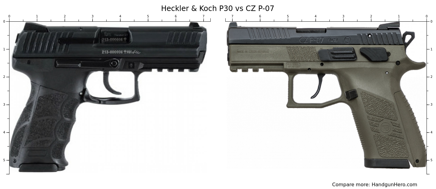 Heckler & Koch P30 vs CZ P-07 vs Heckler & Koch P30L vs Heckler & Koch ...