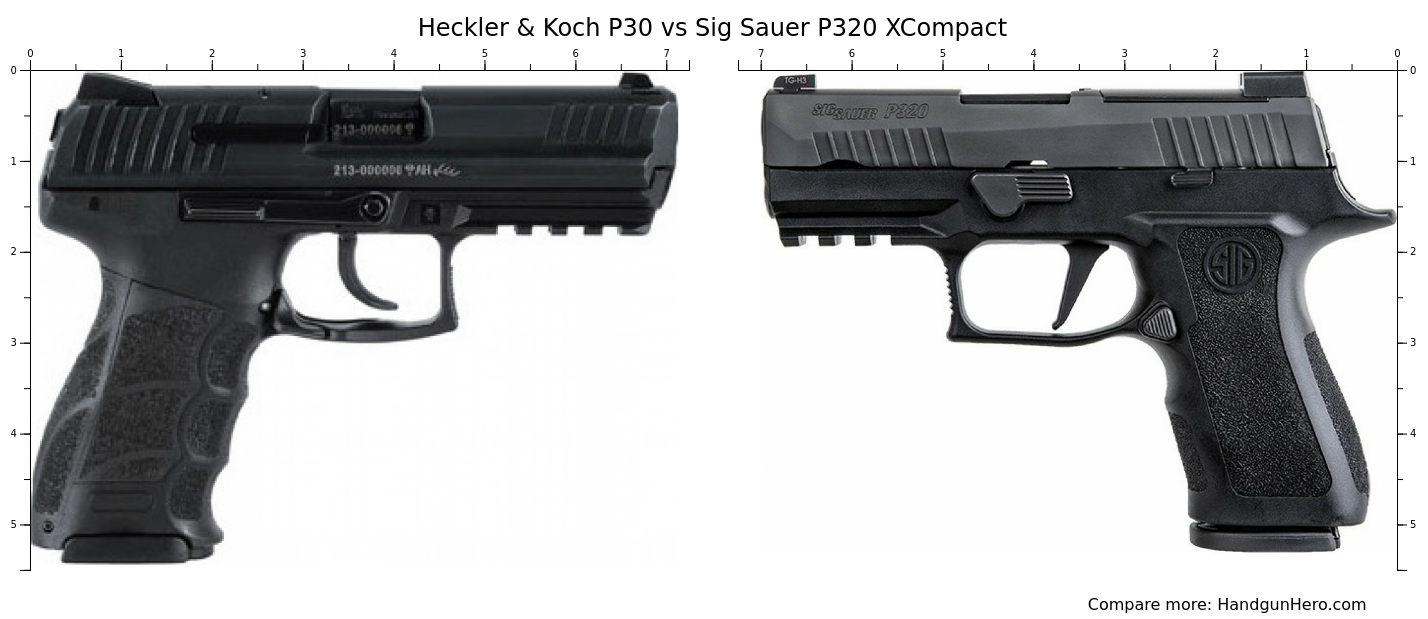 Heckler & Koch P30 vs Sig Sauer P320 XCompact size comparison | Handgun ...