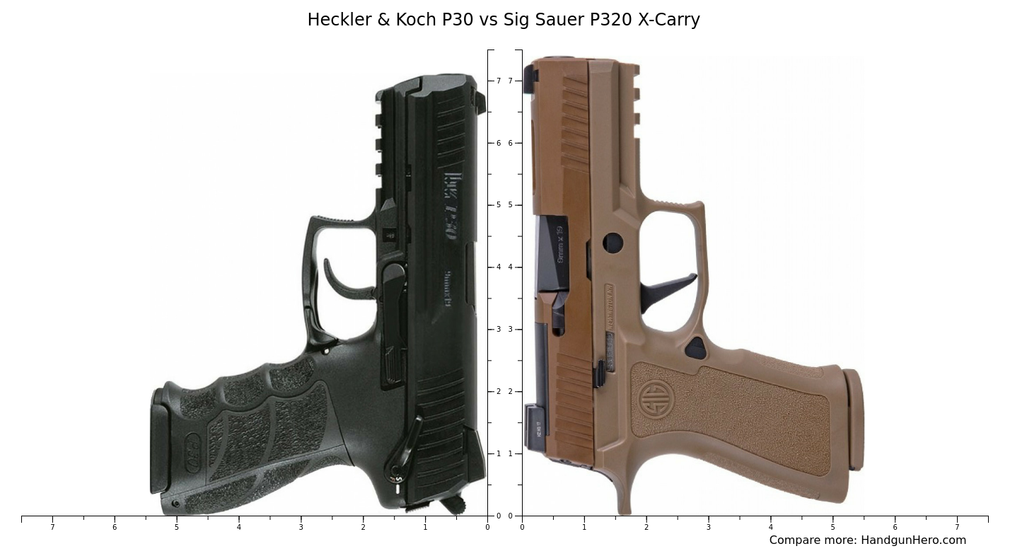 Heckler & Koch P30 vs Sig Sauer P320 X-Carry size comparison | Handgun Hero