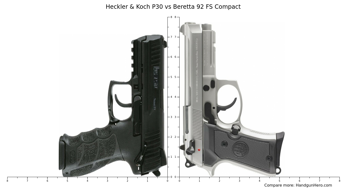 Heckler & Koch P30 vs Beretta 92 FS Compact size comparison | Handgun Hero