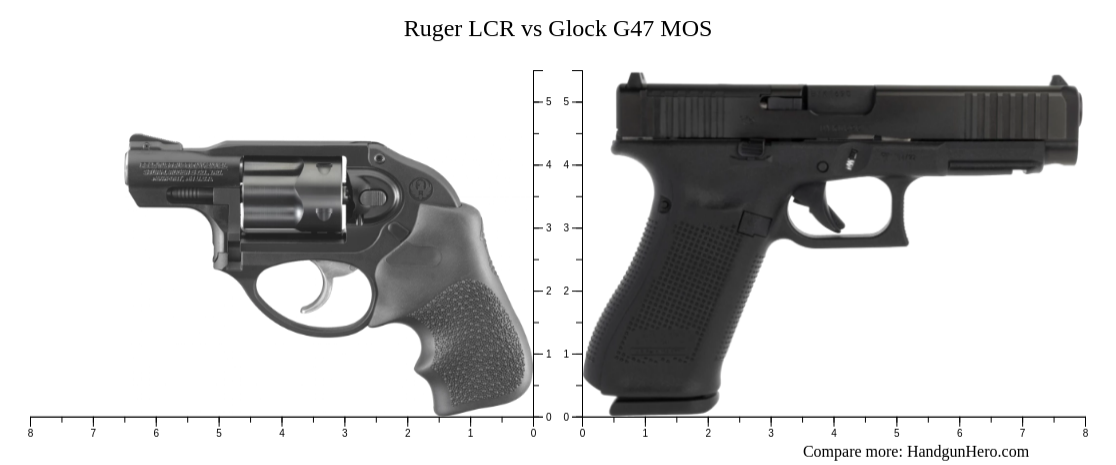Ruger LCR vs Glock G47 MOS size comparison | Handgun Hero