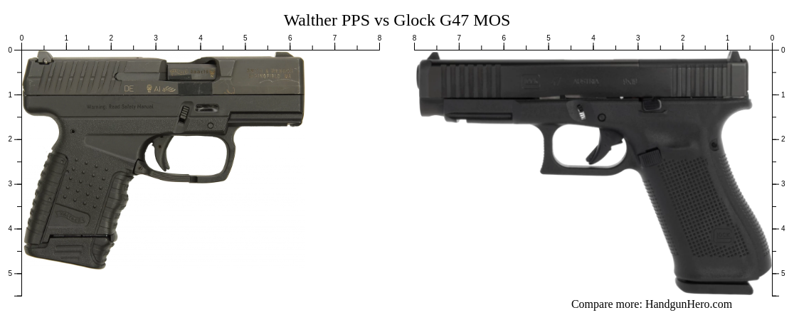 Walther PPS vs Glock G47 MOS size comparison | Handgun Hero