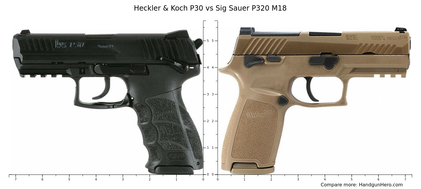 Heckler & Koch P30 vs Sig Sauer P320 M18 size comparison | Handgun Hero