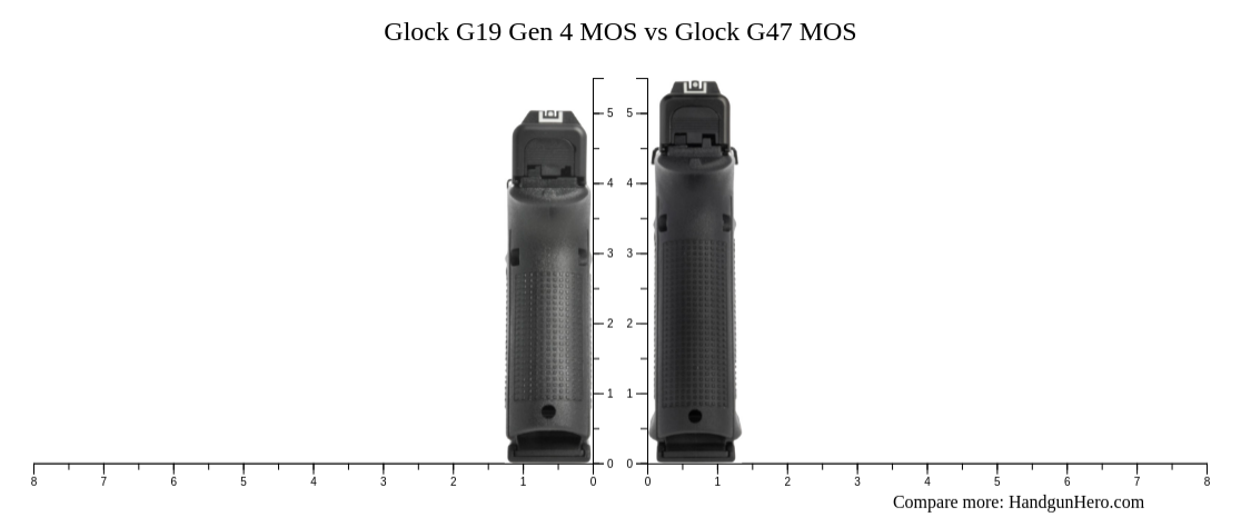 Glock G19 Gen 4 MOS vs Glock G47 MOS size comparison | Handgun Hero