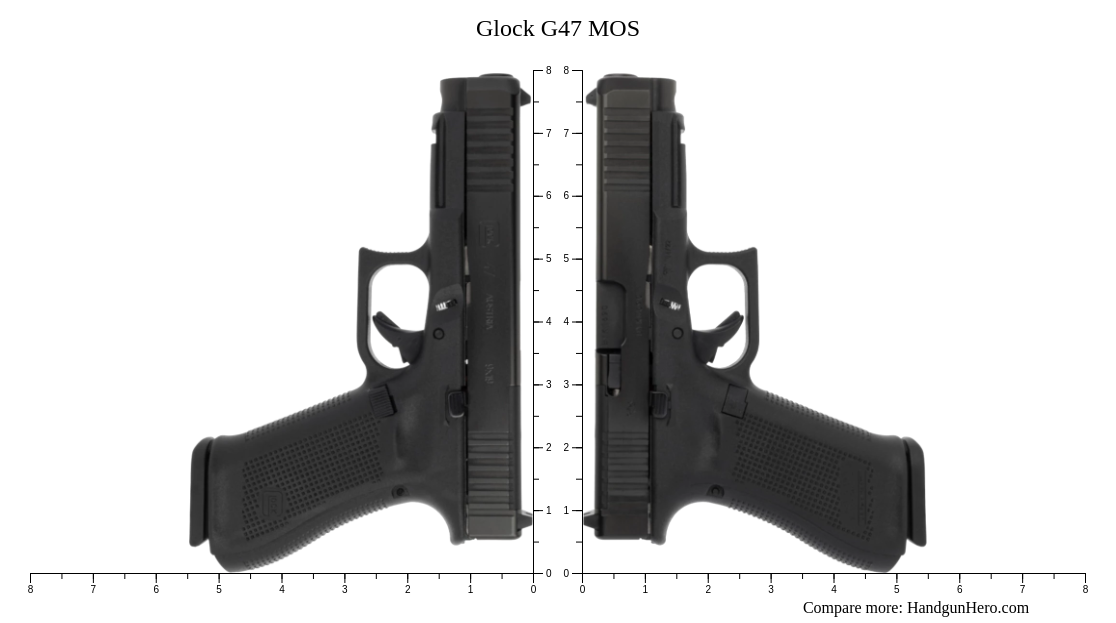 compare-glock-g47-mos-size-against-other-handguns-handgun-hero