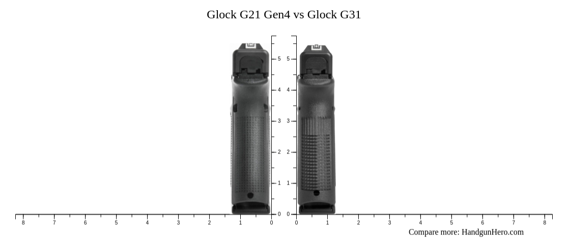 Glock G21 Gen4 vs Glock G31 size comparison | Handgun Hero