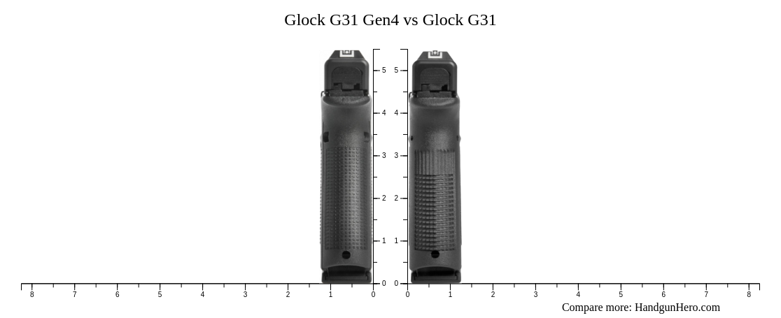 Glock G31 Gen4 vs Glock G31 size comparison | Handgun Hero